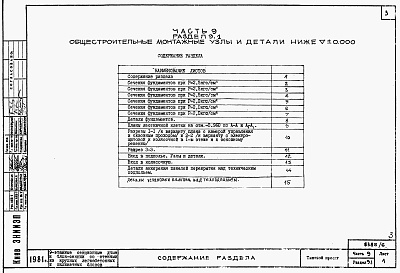Состав альбома. Типовой проект 87-080/2Альбом 13 Часть 9 разделы 9.1, 9.2, 9.3, 9.10 Узлы и детали