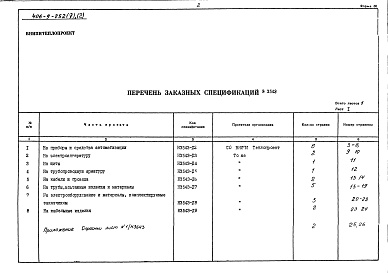 Состав альбома. Типовой проект 406-9-252Альбом 5 Заказные спецификации. Часть 2 Тепловой контроль и автоматика