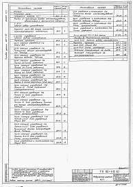 Состав альбома. Типовой проект 901-1-30Альбом 6 Часть 1 Задания заводам-изготовителям на комплектные электротехнические устройства (при установке насосов типа А)