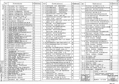Состав альбома. Типовой проект 284-4-60Альбом 2 Отопление и вентиляция.Водопровод и канализация.Электрооборудование.Автоматизация.Устройство связи. 