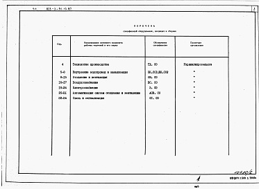 Состав альбома. Типовой проект 805-3-91.13.87Альбом 2. Спецификации оборудования.     