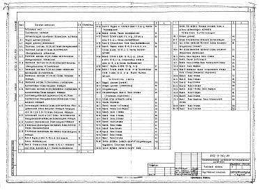 Состав альбома. Типовой проект 252-3-36с.83Альбом 7 Автоматизация сантехустройств, устройства связи, пожарная сигнализация