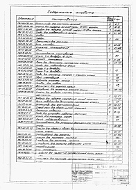 Состав альбома. Типовой проект 704-1-172.84Альбом 7 Проект производства монтажных работ. Приспособление для монтажа