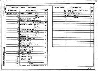 Состав альбома. Типовой проект 407-3-626.92Альбом 7 Строительные изделия
