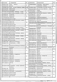 Состав альбома. Серия 5.903-11 БлокиВыпуск 1-8 Крупноблочная деаэрационно-питательная установка КБДПУ-100-180. Рабочие чертежи