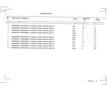 Состав альбома. Типовой проект 903-1-244.87Альбом 15 Спецификация оборудования    