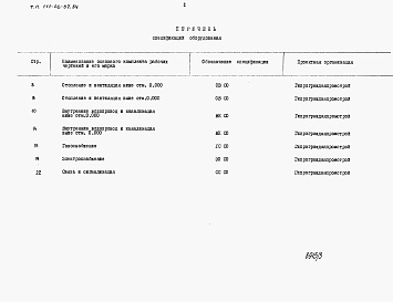Состав альбома. Типовой проект 111-26-87.84Альбом 3 Раздел 8-2 Спецификации оборудования