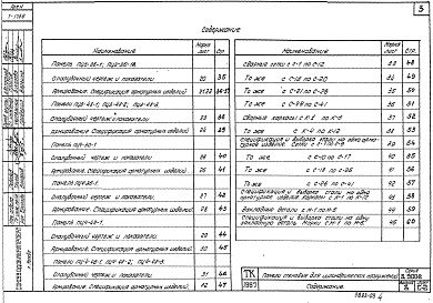 Состав альбома. Серия 3.900-2 УнифицированныеВыпуск 3 Панели стеновые высотой 3000, 3600, 4200, 4800 и 6000 мм для цилиндрических сооружений