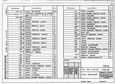 Состав альбома. Типовой проект 814-2-13с.87Альбом 4 Изделия строительные.    