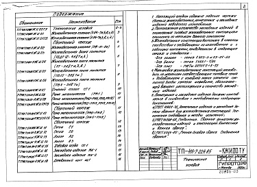 Состав альбома. Типовой проект 416-7-224.85Альбом 2 Строительные изделия
