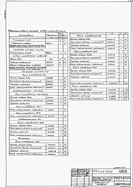 Состав альбома. Типовой проект 411-2-189.88Альбом 6  Чертежи заданий заводам-изготовителям.      
