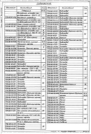 Состав альбома. Серия 5.903-11 БлокиВыпуск 3-3 Крупноблочная установка горячего водоснабжения КБУГВ-50. Рабочие чертежи