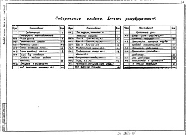Состав альбома. Типовой проект 704-1-170.84Альбом 3  Основание и фундаменты. Крепежные узлы    