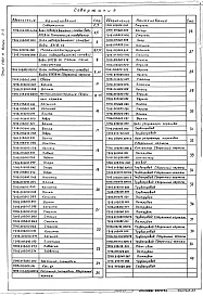 Состав альбома. Серия 5.903-11 БлокиВыпуск 2-5 Блок подогревателей сетевой воды БПСВ-14. Рабочие чертежи