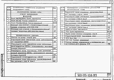 Состав альбома. Типовой проект 501-05-106.89Альбом 1  Пояснительная записка и чертежи.