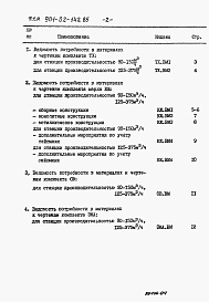 Состав альбома. Типовой проект 901-02-143.85Альбом 4 Ведомости потребности в материалах