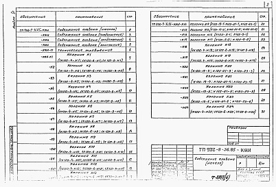 Состав альбома. Типовой проект 902-9-39.85Альбом 6 Изделия строительные (из тп 902-9-36.85)