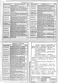 Состав альбома. Серия 5.904-48 УстановкаВыпуск 1-2 Установка и крепление агрегатов типа А02-20, А02-25 и СТД 300П. Рабочие чертежи