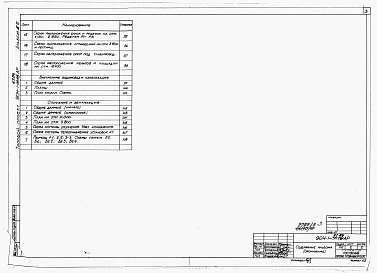Состав альбома. Типовой проект 904-1-67.86Альбом 5 Строительные решения для 4 компрессоров