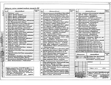 Состав альбома. Типовой проект 903-1-244.87Альбом 11 Автоматизация . Схемы функциональные