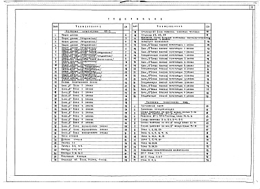Состав альбома. Типовой проект 252-4-35.83Альбом 2 Архитектурные решения выше 0.000     