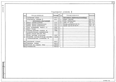 Состав альбома. Типовой проект 211-1-434.87Альбом 2 Сантехнические чертежи