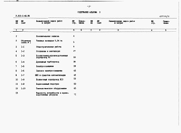 Состав альбома. Типовой проект У.810-1-43.96Альбом 3 Сметная документация