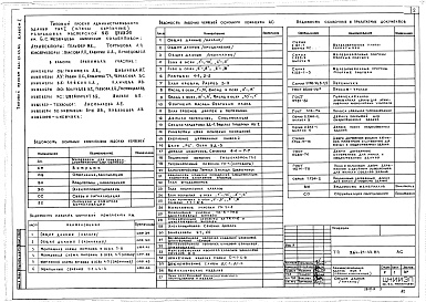 Состав альбома. Типовой проект 264-21-43.84Альбом 1 Материалы для привязки. Архитектурно-строительные чертежи и витражи