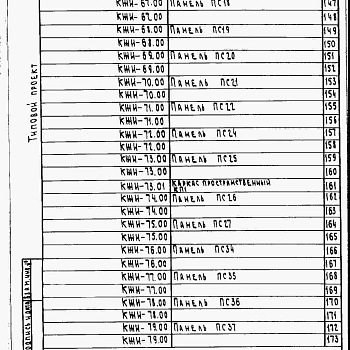 Состав фльбома. Типовой проект 805-9-6.84Альбом 2 – Строительные изделия.    