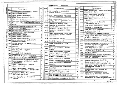 Состав альбома. Типовой проект Альбом 3.1 Котельная. Архитектурно-строительные решения. 