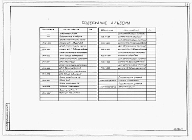 Состав альбома. Типовой проект 814-5-30.13.91Альбом 5 Задание заводу на изготовление электросиловых щитов управления и щитов автоматики