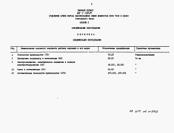 Состав альбома. Типовой проект 812-1-109.87Альбом 2 Спецификации оборудования