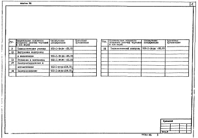 Состав альбома. Типовой проект 902-1-86.84Альбом 8 Спецификации оборудования (из тп 902-1-84.84)
