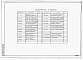 Состав фльбома. Типовой проект 814-5-30.13.91Альбом 5 Задание заводу на изготовление электросиловых щитов управления и щитов автоматики
