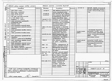 Состав альбома. Типовой проект 903-4-120.87Альбом 3 Архитектурно-строительные решения, отопление, вентиляция, водопровод и канализация, электроосвещение, связь и сигнализация