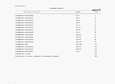 Состав альбома. Типовой проект 904-1-87.91Альбом 7 Спецификации оборудования