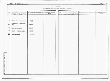 Состав альбома. Типовой проект 144-24-265.13.87Альбом 5 Спецификации оборудования