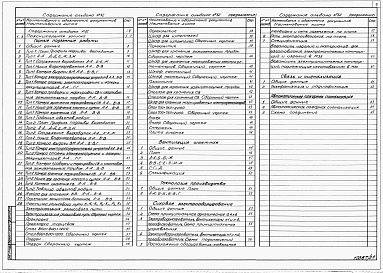 Состав альбома. Типовой проект 705-3-048.90Альбом 32    Склад ВМ вместимостью 16т. Пояснительная записка. Горные подземные работы. Вентиляция шахтная. Технология производства. Силовое электрооборудование. Связь и сигнализация. Автоматическая пожарная сигнализация.