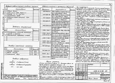 Состав альбома. Типовой проект У.812-9-21.96Альбом 1  Пояснительная записка. Технологические решения. Электротехнические решения. Автоматизация. Связь и сигнализация. Архитектурные решения. Конструкции железобетонные. Тепломеханические решения. Отопление и вентиляция. Водоснабжение и канализация 