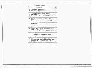 Состав альбома. Типовой проект Пу-1-100-368.89Альбом 1 Пояснительная записка. Архитектурно-строительные решения. Отопление и вентиляция. Электроосвещение и силовое электрооборудование.    