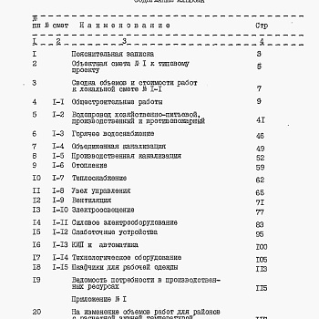 Состав фльбома. Типовой проект 807-10-68.84Альбом 4 Сметы.    