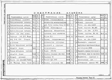 Состав альбома. Типовой проект 817-236.86Альбом 1 Пояснительная записка. Технология производства. Архитектурно-строительные решения. Отопление и вентиляция. Внутренние водопровод и канализация. Электрическое освещение