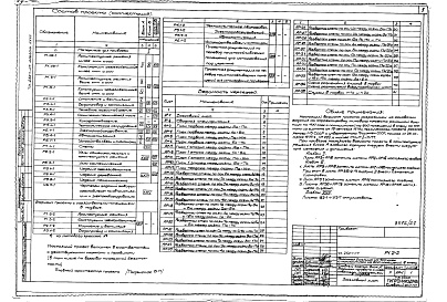 Состав альбома. Типовой проект 254-1-117Альбом 27 Вариант проекта с хозяйственными помещениями в подвале