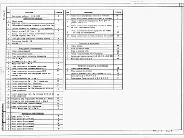Состав альбома. Типовой проект 904-1-86.91Альбом 5 Архитектурные решения.Конструкции железобетонные. Конструкции металлические. Отопление и вентиляция. Внутренние водопровод и канализация