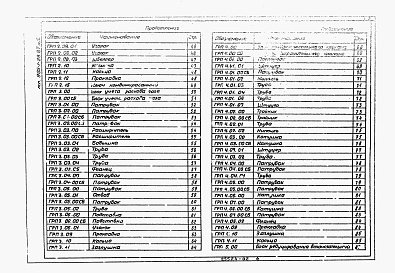 Состав альбома. Типовой проект 905-1-29.87Альбом 2 Нестандартизированное оборудование примененный из 905-1-28.87