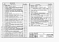 Состав фльбома. Типовой проект 503-09-7.84Альбом 1 Общие данные. Конструктивные схемы и примеры применения водоотводных сооружений. Гидравлические расчеты водоотводных сооружений. Вспомогательный материал для гидравлических расчетов.