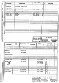 Состав альбома. Типовой проект 503-6-11.12.88Альбом  2 Нестандартизированное оборудование
