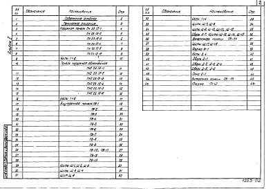 Состав альбома. Типовой проект 196-000-221.83Альбом 2 Изделия заводского изготовления
