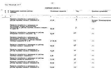 Состав альбома. Типовой проект 709-4-9.89Альбом 4 Ведомости потребности в материалах