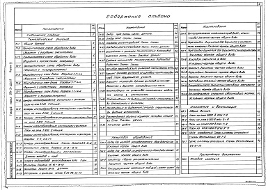 Состав альбома. Типовой проект 901-3-235.87Альбом 3 Отстойники и фильтры. Технологическая и санитарно-техническая части (из т. п.901-3-233.87)  